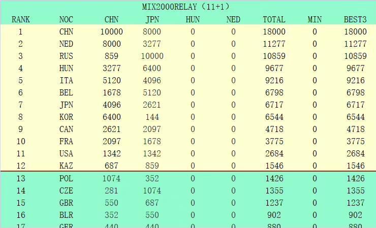 【比赛关键事件】第7分钟，赖因德斯远射被扑，吉鲁拿球倒三角再传，本纳塞尔低射将球打进，不过这球吉鲁越位在先，进球无效。